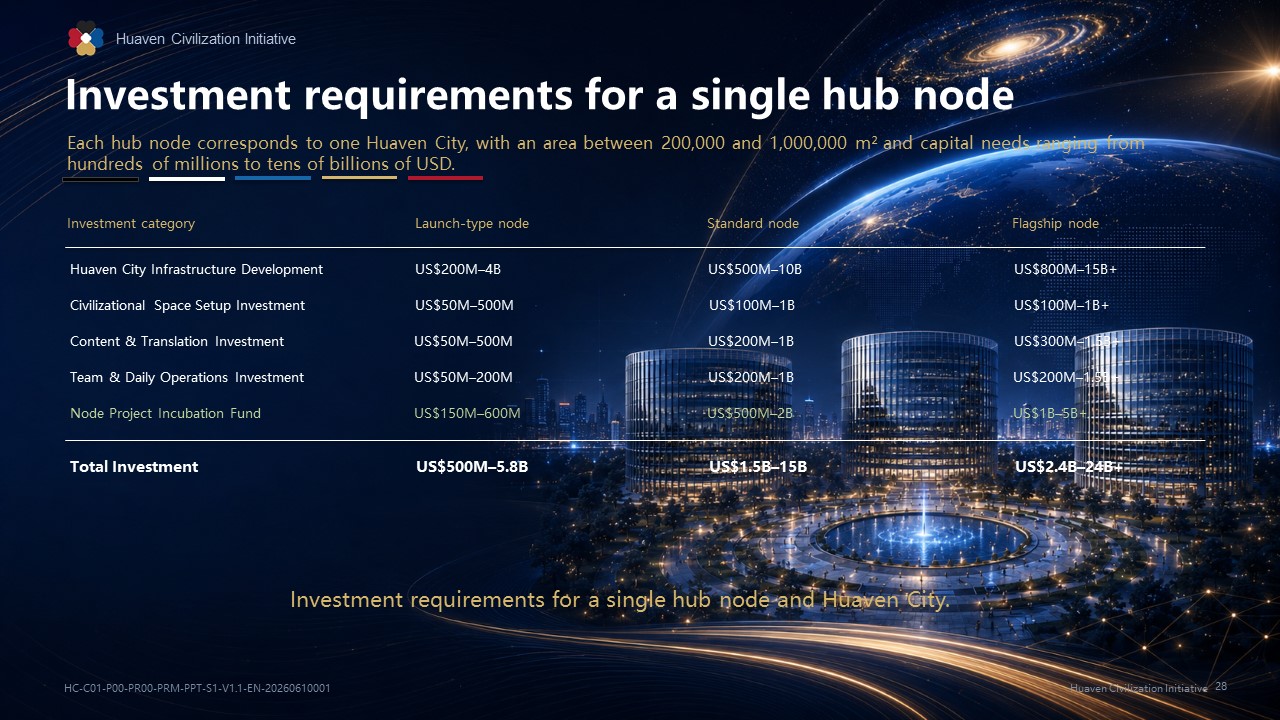 slide 28